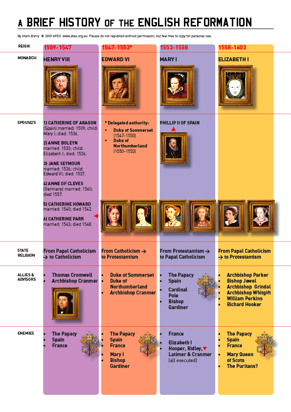 english_reformation1