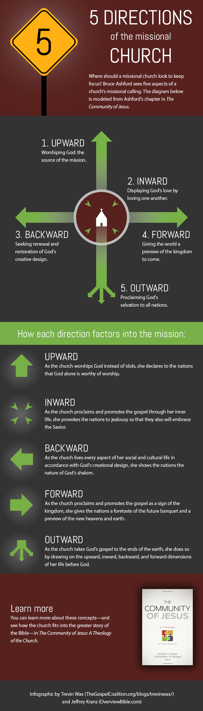 5-directions-missional-churchA